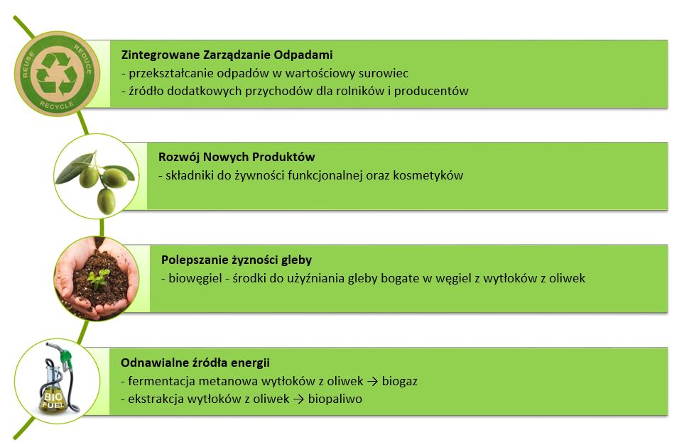 Phenoliva-graf.jpg